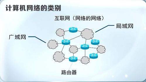 第1章 计算机网络的概述 计算机网络