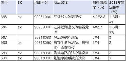 泰国进口商品的税率各位SOHO都了解吗