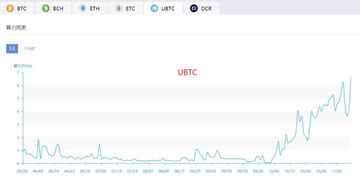 vv币是什么项目,V V881的VV币是什么，是怎么获得的，该怎样使用？