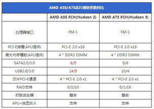 i3i5i7，这几个处理器，哪个好啊，价钱各是多少