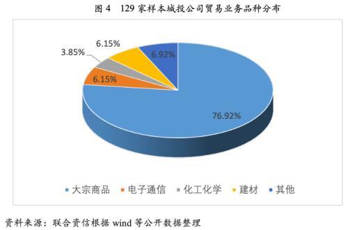 城投公司贸易业务风险分析