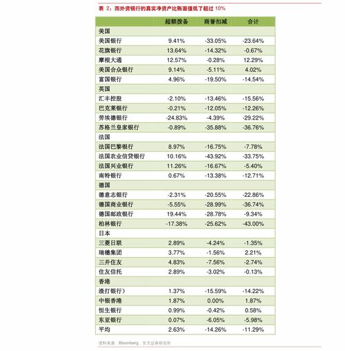 债券发行的价格是怎么算的