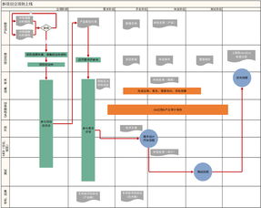 产品经理详细流程图片,产品经理的细致工作流程：一图掌握项目管理全貌