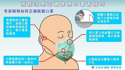 甲型H1N1流感