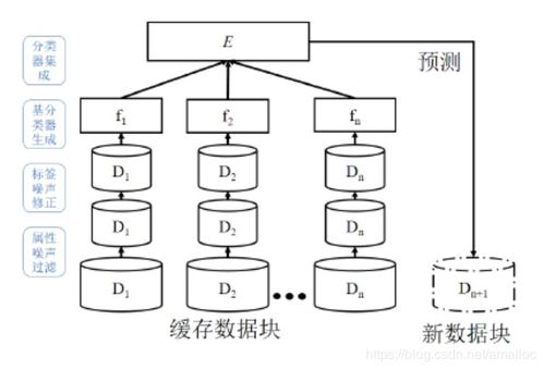 如何用双因素策略造句,因素名词解释？