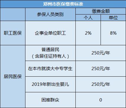 五险一金每月所要交纳的多少费用？