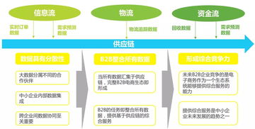 电子商务线上线下毕业论文