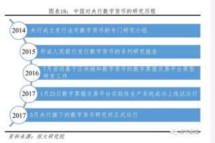  中央数字货币什么时候运行,数字人民币什么时候全国使用？ 快讯