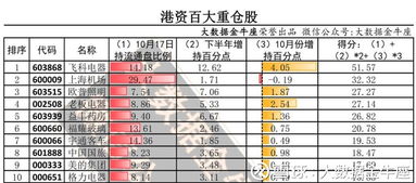 大数据金牛座 欧普 飞科 海能达,荣登港资增持前三甲 昨天雨疏风骤,市值起起落落,有的星夜赶考场 海康威视 SZ002415 ,有的辞官归故里 东阿阿胶 SZ000 