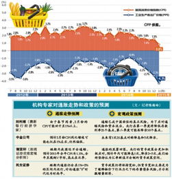 金融危机如何影响CPI？为什么09年几个月CPI为负？