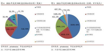 股权融资上市是什么意思