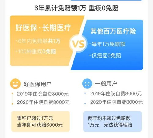 百万医疗保险免赔额最低多少,百万医疗险免赔额多少