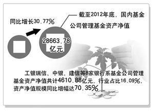 银行系的基金有什么利与弊?