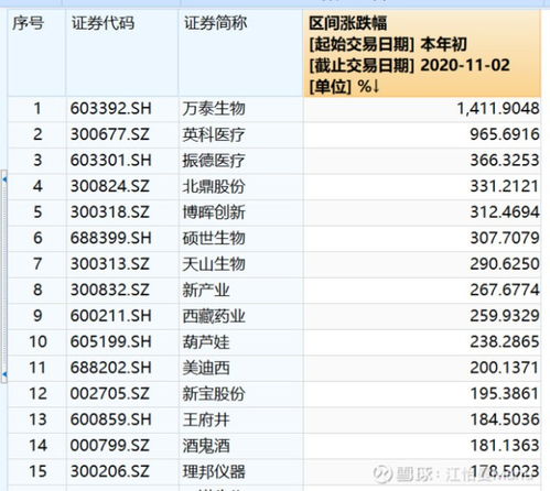 现在买基金好点可买什么样的呢还是股票好点