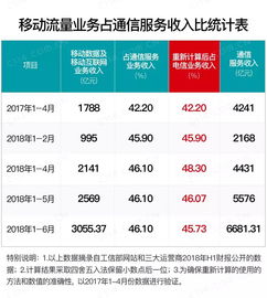 探讨通信行业在后4G时代需要特别警惕的现象 