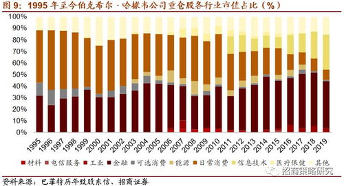 巴菲特现在重仓长期持有的股票都有什么?