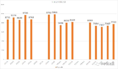 炒汇中短线、中线和长线是怎么区分的