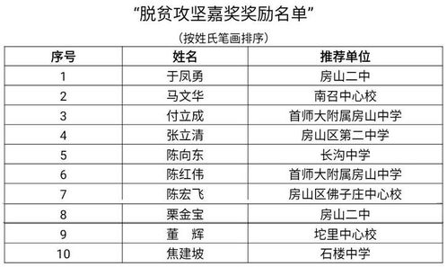 代币奖励表格怎么做,选择合适的工具。 代币奖励表格怎么做,选择合适的工具。 币圈生态