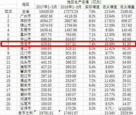 广东最有钱的50个地区排名出炉 茂名最有钱的区域竟是 