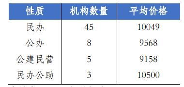 北京中高端养老机构市场研究报告 规模大 收费高 入住率低