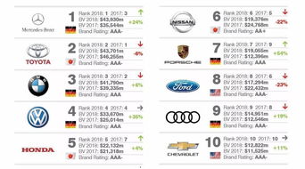 国内汽车十大品牌排行榜