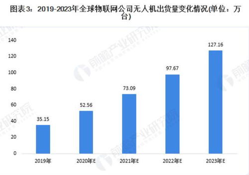 涉及军工航天无人机的股票有哪些