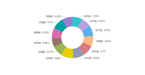 城院2020级新生大数据新鲜出炉