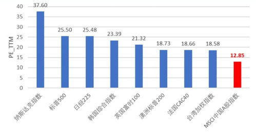 时近年底，A股市场怎么操作？