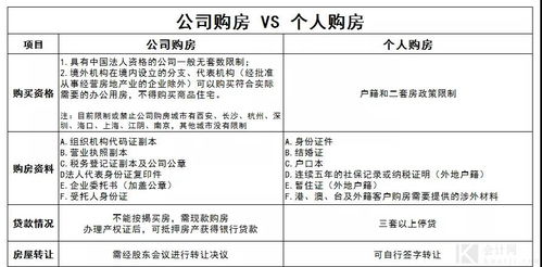 我们是股份制公司，5个人合伙，出资比例分别是A15%：B15%，C，20%，D20%，E30%，请问分红怎么解决？