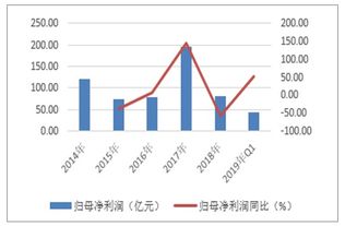 大连控股什么时候复牌、前景怎么样啊