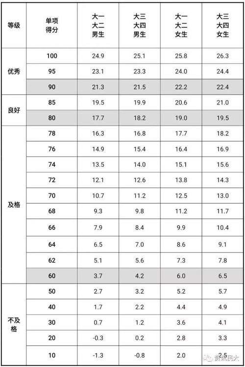 单位名称打分免费测试