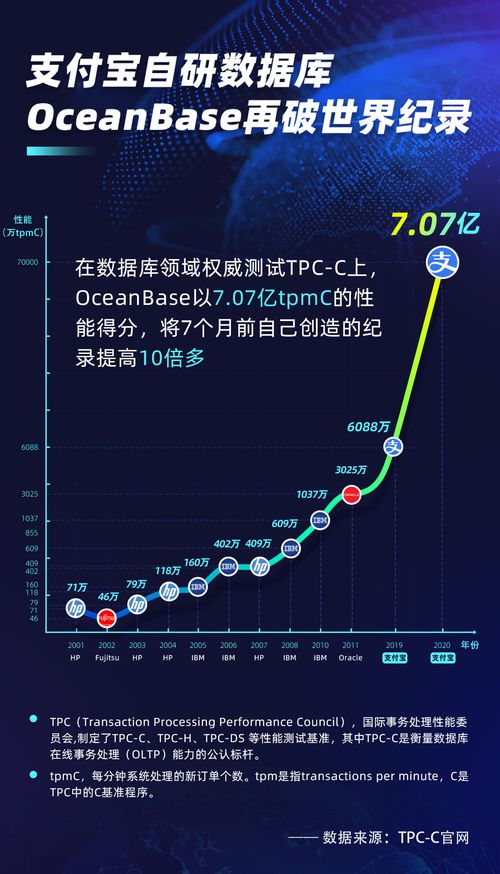 oceanbase和達(dá)夢(mèng)對(duì)比