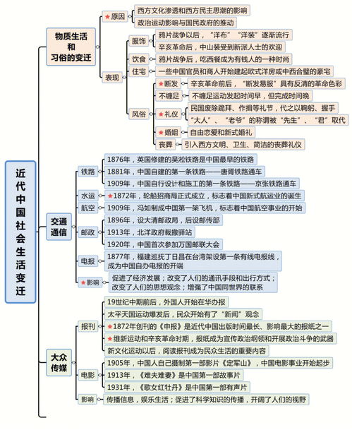 高中历史最全知识点总结 