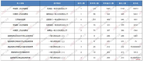 2021江苏公务员报名入口 江苏公务员报名时间 江苏公务员考试报名时间 