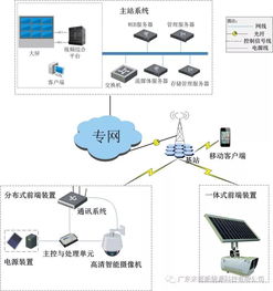 智慧用电安全监控管理系统