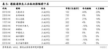 医药股属于二线蓝筹么