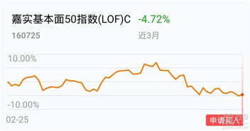 基本面50和沪深300一起定投重复吗