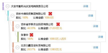  富邦公司地址查询,我想找天津燃油助力车车厂地址，急、急… 天富招聘