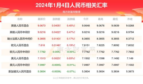 狗狗币最新价格行情人民币,狗币的价格走势分析 狗狗币最新价格行情人民币,狗币的价格走势分析 生态