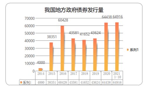 瑞波币的发行总量 融资