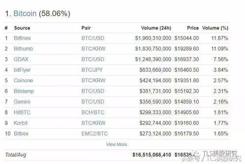 微宽比特币量化,比特币最小单可以买几个？0.0001个吗？