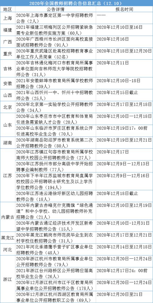 办理入编 多省招聘教师1900人 欲报从速