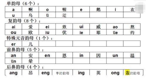 vn的音节有哪些,寻找 v的声音。 vn的音节有哪些,寻找 v的声音。 应用