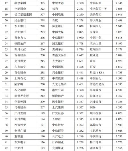 江苏省世界500强企业是哪些啊？