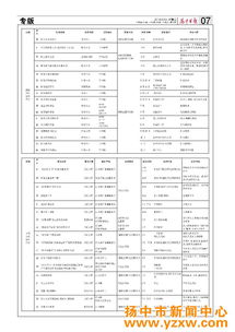 类别序号项目名称 服务对象 组织单位 实施团队 活动时间 活动地点 活动内容