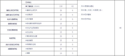 中国传媒大学研究生招生专业？中国传媒大学世界排名