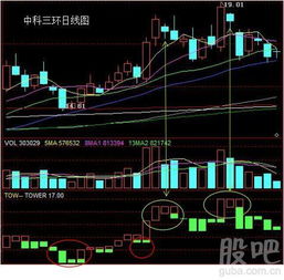 今天的开盘价为什么远高于昨天的收盘价