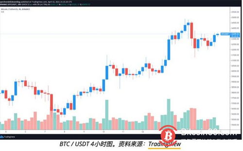 atm币最新市值,am币最新市值:见证加密货币崛起 atm币最新市值,am币最新市值:见证加密货币崛起 百科