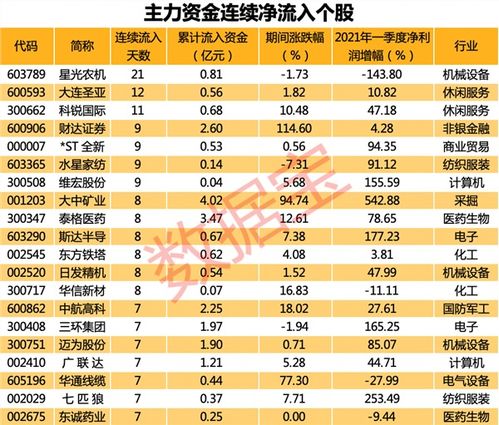 深市A股主力资金8月21日流入个股排名