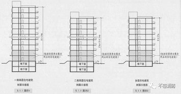 解析建筑分类的一些基本概念 